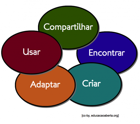 Site brasileiro
